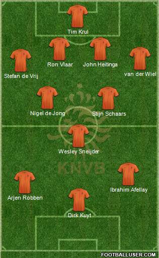 Holland Formation 2013