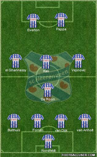 sc Heerenveen Formation 2013