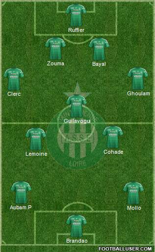 A.S. Saint-Etienne Formation 2013