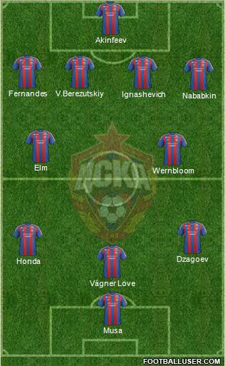 CSKA Moscow Formation 2013