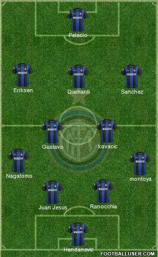 F.C. Internazionale Formation 2013