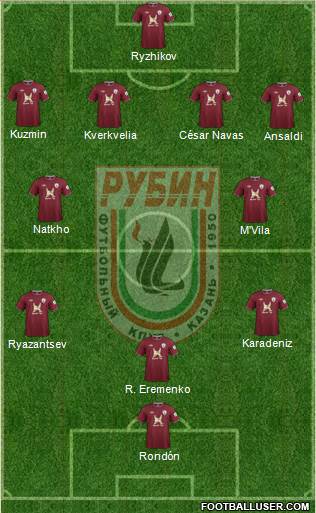 Rubin Kazan Formation 2013