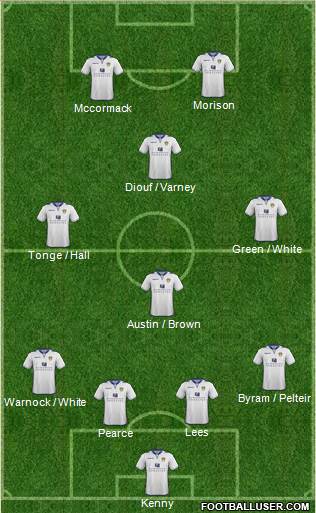 Leeds United Formation 2013