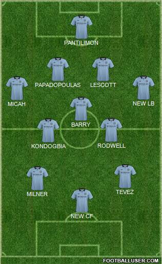 Manchester City Formation 2013