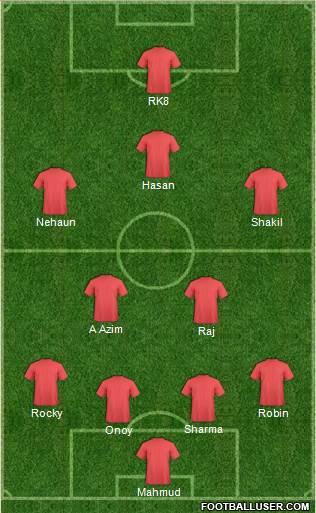 Fifa Team Formation 2013