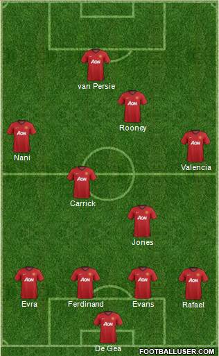 Manchester United Formation 2013