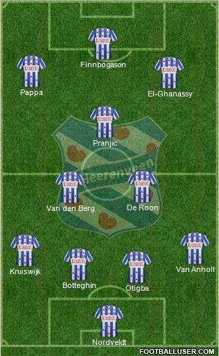 sc Heerenveen Formation 2013