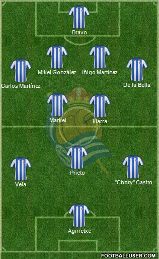 Real Sociedad C.F. B Formation 2013