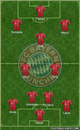 FC Bayern München Formation 2013