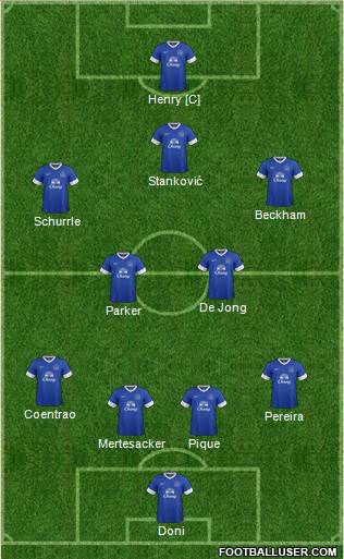 Everton Formation 2013