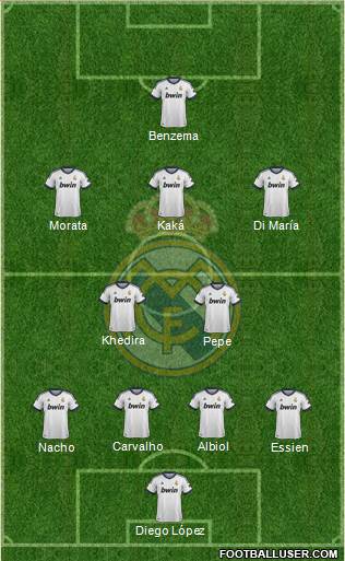 Real Madrid C.F. Formation 2013