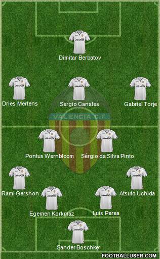 Valencia C.F., S.A.D. Formation 2013