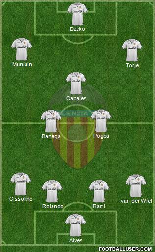 Valencia C.F., S.A.D. Formation 2013