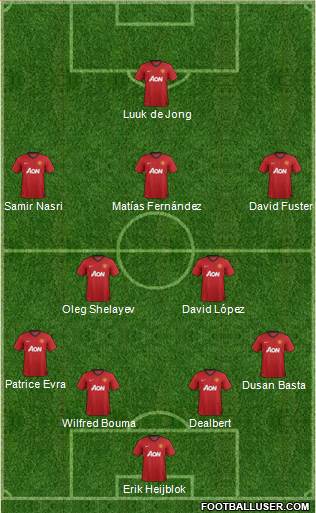 Manchester United Formation 2013