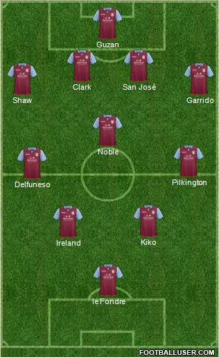 Aston Villa Formation 2013