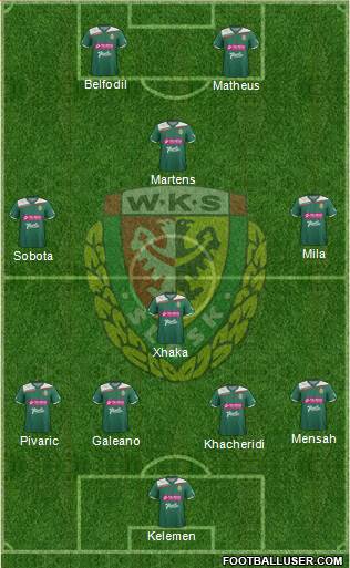 WKS Slask Wroclaw Formation 2013