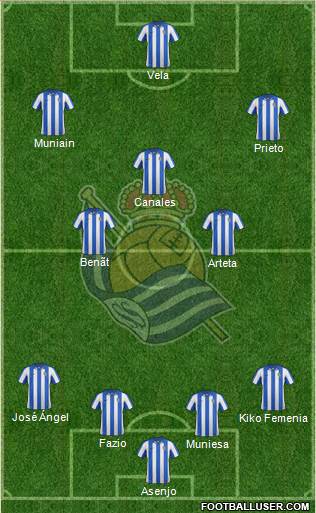 Real Sociedad S.A.D. Formation 2013