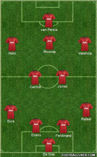 Manchester United Formation 2013