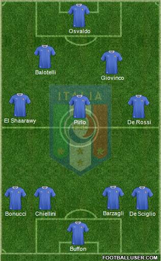 Italy Formation 2013