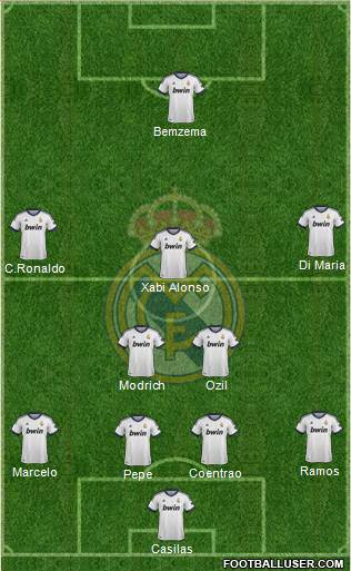 Real Madrid C.F. Formation 2013