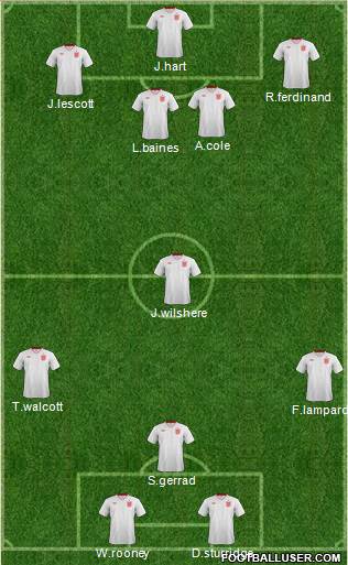 England Formation 2013