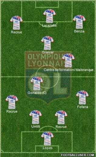 Olympique Lyonnais Formation 2013