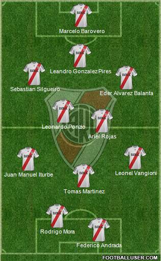 River Plate Formation 2013