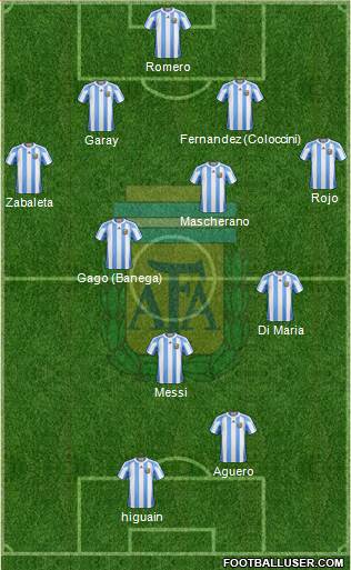 Argentina Formation 2013