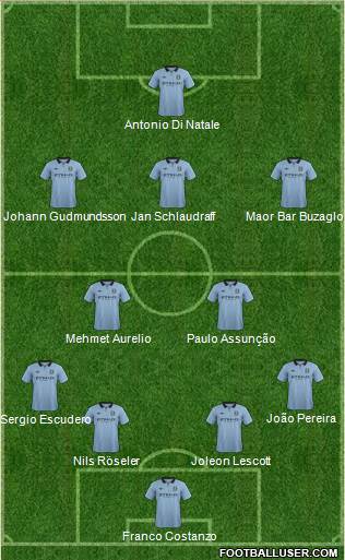 Manchester City Formation 2013