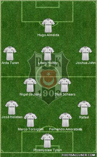 Besiktas JK Formation 2013