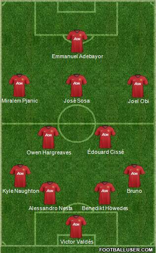 Manchester United Formation 2013