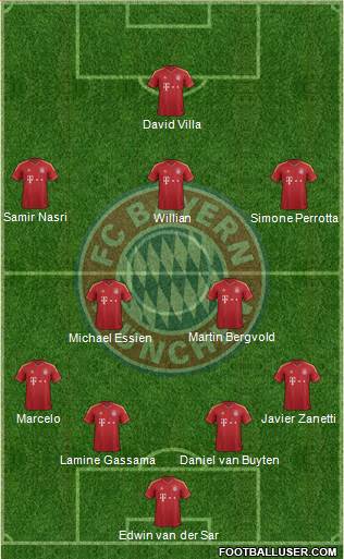 FC Bayern München Formation 2013