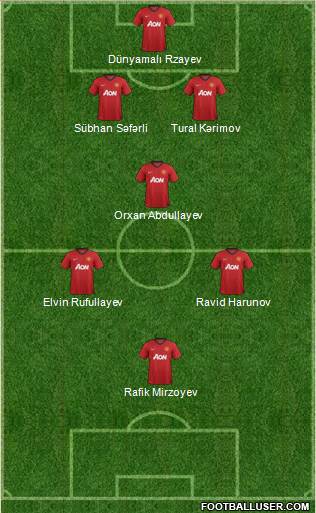 Manchester United Formation 2013