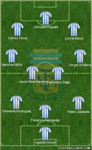 Argentina Formation 2013