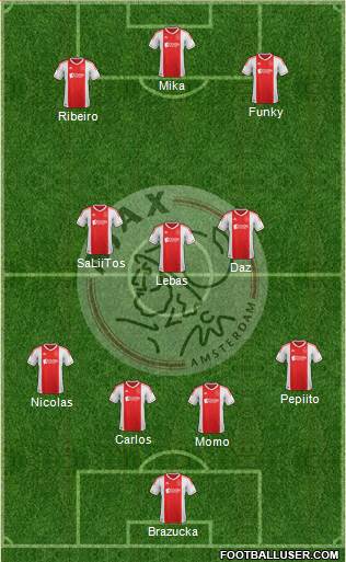 AFC Ajax Formation 2013