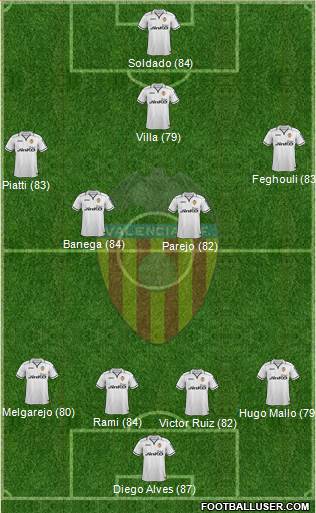 Valencia C.F., S.A.D. Formation 2013