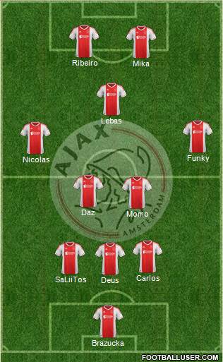 AFC Ajax Formation 2013