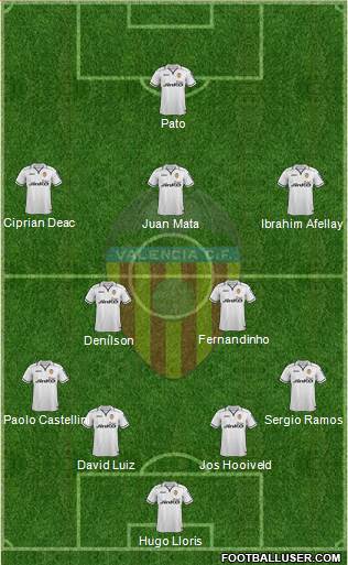 Valencia C.F., S.A.D. Formation 2013