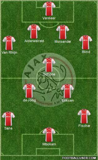 AFC Ajax Formation 2013