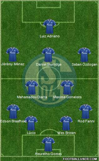 FC Schalke 04 Formation 2013