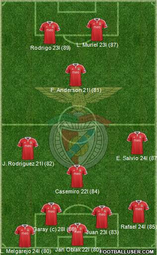 Sport Lisboa e Benfica - SAD Formation 2013