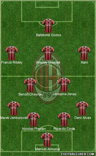 A.C. Milan Formation 2013