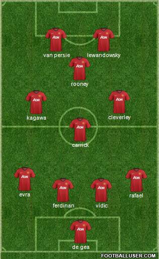 Manchester United Formation 2013