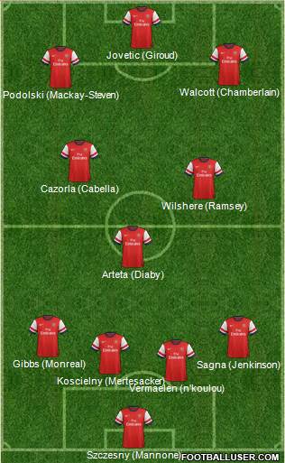 Arsenal Formation 2013