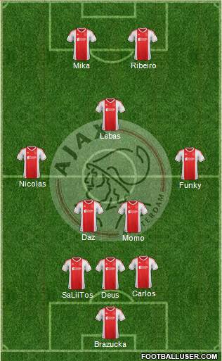 AFC Ajax Formation 2013