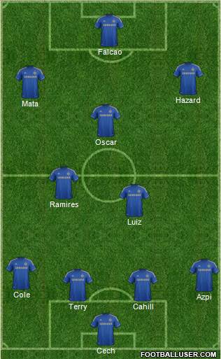 Chelsea Formation 2013