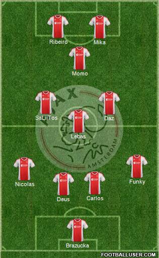 AFC Ajax Formation 2013