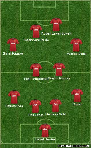 Manchester United Formation 2013