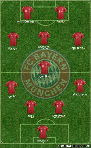 FC Bayern München Formation 2013