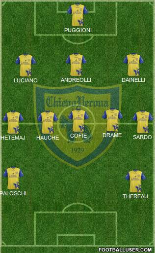 Chievo Verona Formation 2013